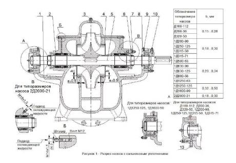 Крышка сальника для насоса 1Д - 1Д500-63, 1Д630-90, 1Д800-56, 1Д1250-63,1Д630-125 фото