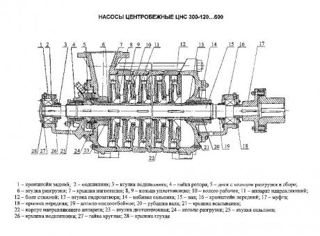 Кольцо разгрузки для насоса ЦНС(Г) 300-120…600 - 8МС-7-0111 фото