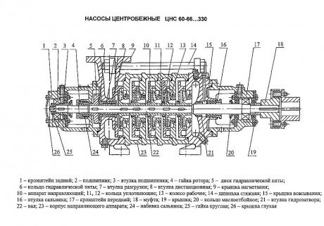 Кольцо регулировочное для насоса ЦНС(Г) 60-66…330 - МС-330-0147-02 фото