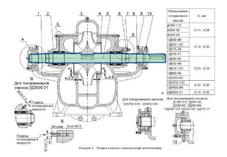 Вал для насоса 1Д - 1Д500-63, 1Д630-90, 1Д800-56, 1Д1250-63 фото